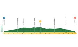 Tour de Romandie - La 3e étape, son chrono crucial... profil, ordre de départ