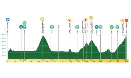 Tour de Romandie - La 4e étape pour les grimpeurs... profil et parcours