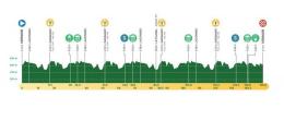 Tour de Romandie - La 5e étape, parcours et profil... la messe est dite ?