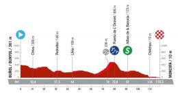 La Vuelta Femenina - La 2e étape... un 1er sprint en vue ? Parcours et profil