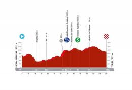 La Vuelta Femenina - La 3e étape avec la 252e de Marianne Vos ? Le parcours