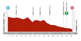 La Vuelta Femenina - La 4e étape avec nouveau duel Vos - Kool ? Le parcours