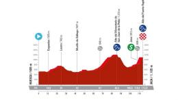 La Vuelta Femenina - La 5e étape... première bataille au sommet, le parcours