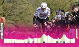 Tour d'Italie - Pogacar en Rose dès la 1ère étape ? Le parcours et profil