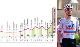 Tour d'Italie - La 2e étape avec le grand ménage de Pogacar ? Parcours, profil