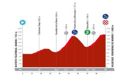 La Vuelta Femenina - La 8e étape... arrivée au sommet ! Parcours et profil