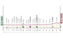 Tour d'Italie - La 3e étape... un 1er sprint royal ? Parcours et profil