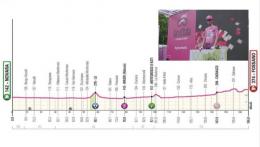Tour d'Italie - La 3e étape... avec un premier sprint ? Parcours et profil