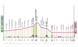 Tour d'Italie - La 4e étape, un air de Milan-San Remo ? Parcours et Profil