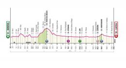 Tour d'Italie - La 5e étape... encore un sprint massif ? Parcours et profil