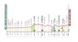 Tour d'Italie - Profil et parcours d'une 6e étape aux airs de Strade Bianche