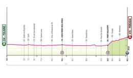 Tour d'Italie - Parcours et horaires de la 7e étape... le 1er chrono du Giro !