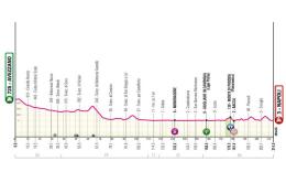 Tour d'Italie - La 9e étape, baroudeurs ou sprinteurs ? Le parcours