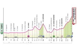 Tour d'Italie - Quadruplé de Pogacar sur la 10e étape ? Profil, parcours...