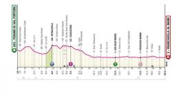 Tour d'Italie - Le parcours de la 11e étape... le 4e sprint massif du Giro ?