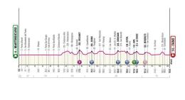 Tour d'Italie - Un puncheur à Fano ? Profil et parcours de la 12e étape