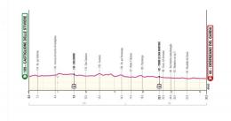 Tour d'Italie - La 14e étape ! Parcours, horaires et ordre de départ du chrono