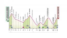 Tour d'Italie - Profil de la 17e étape... énorme journée dans les Dolomites