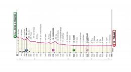 Tour d'Italie - La 18e étape... sprint attendu ! Profil, parcours et favoris
