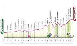 Tour d'Italie - Profil, parcours... la 19e étape ! La der des baroudeurs
