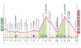 Tour d'Italie - Parcours, profil... la 20e étape ! Monte Grappa pour Pogacar ?
