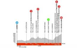 Critérium du Dauphiné - Le parcours de la 2e étape... Primoz Roglic en Jaune ?