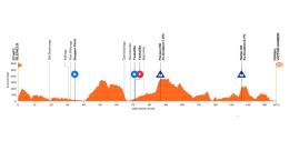 Tour Down Under - Une 4e étape indécise à Victor Harbor vendredi... parcours