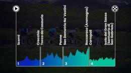 Tour des Abruzzes - Le parcours et profils du Giro d'Abruzzo 2025, mi-avril