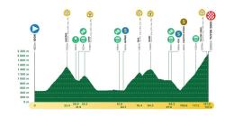 Tour de Romandie - Le parcours de la 4e étape... et sa terrible montée finale !