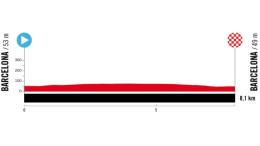 La Vuelta Femenina - La 1ère étape... ordre et horaires du chrono par équipes