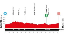 La Vuelta Femenina - Profil et favorites de la 3e étape... un nouveau sprint ?
