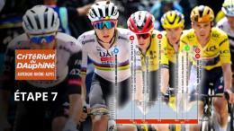Critérium du Dauphiné - Parcours de la 7e étape... L'étape reine à 5000m de déniv