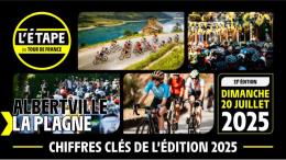 Tour de France  - Voici les chiffres clés de l’Étape du Tour 2025 !