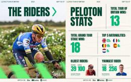 Tour de Grande-Bretagne - Startlist, parcours... le Tour of Britain dès ce mardi