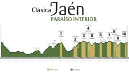 Clasica Jaen - L'homologue espagnol des Strade Bianche et son parcours pour 2026