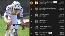 Route - Tadej Pogacar explose son propre record dans le Coll de Rates