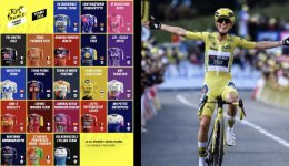 Tour de France Femmes - Les 21 équipes du Tour 2026... avec une nouvelle