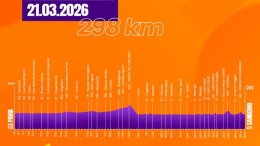 Milan-San Remo - Le parcours de la 117e Primavera dévoilé... du classique