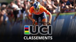 Classement UCI - Demi Vollering seule au monde, FDJ-SUEZ reprend la tête