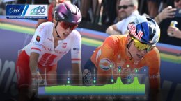 Championnats d'Europe  - Parcours, favorites… la course en ligne Élites Femmes