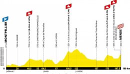 Tour de France - Une 14e étape spectaculaire attend les coureurs du Tour 2027