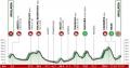 Tour du Pays basque (F) La 2e étape, le doublé pour Demi Vollering ?