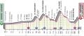 Tour d'Italie La 19e étape, l'acte 1 de la trilogie finale du Giro !