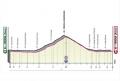 Tour d'Italie La 21e étape du Giro, la der... Hindley pour conclure ?