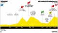 Tour de France Femmes La 7e étape dans les Vosges... pour Van Vleuten !