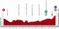 Tour d'Espagne Une 17e étape sans Roglic... Evenepoel en danger ?