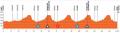 Tour Down Under L'étape 1, sprint massif ou entre costauds à Tanunda ?