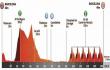 Tour de Catalogne 7e étape et la der... Roglic-Evenepoel, le duel final