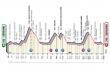 Tour d'Italie Le profil de la 15e étape... Armirail toujours en rose ?