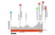 Critérium du Dauphiné Parcours et profil d'une 6e étape pour baroudeurs